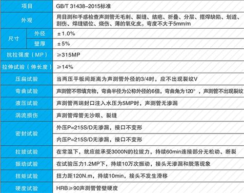 晋城套筒式声测管现货性能特点